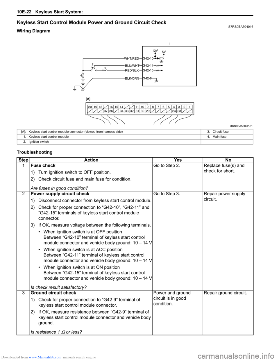 SUZUKI SWIFT 2008 2.G Service Workshop Manual Downloaded from www.Manualslib.com manuals search engine 10E-22 Keyless Start System: 
Keyless Start Control Module Power and Ground Circuit CheckS7RS0BA504016
Wiring Diagram
Troubleshooting
BLK/ORNG4