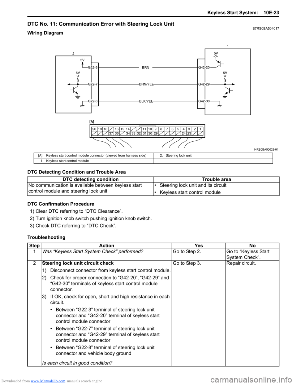 SUZUKI SWIFT 2008 2.G Service Workshop Manual Downloaded from www.Manualslib.com manuals search engine Keyless Start System:  10E-23
DTC No. 11: Communication Error with Steering Lock UnitS7RS0BA504017
Wiring Diagram
DTC Detecting Condition and T