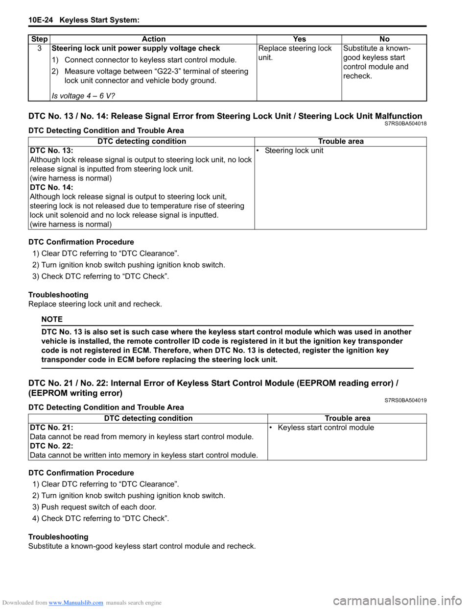 SUZUKI SWIFT 2008 2.G Service Workshop Manual Downloaded from www.Manualslib.com manuals search engine 10E-24 Keyless Start System: 
DTC No. 13 / No. 14: Release Signal Error from Steering Lock Unit / Steering Lock Unit MalfunctionS7RS0BA504018
D