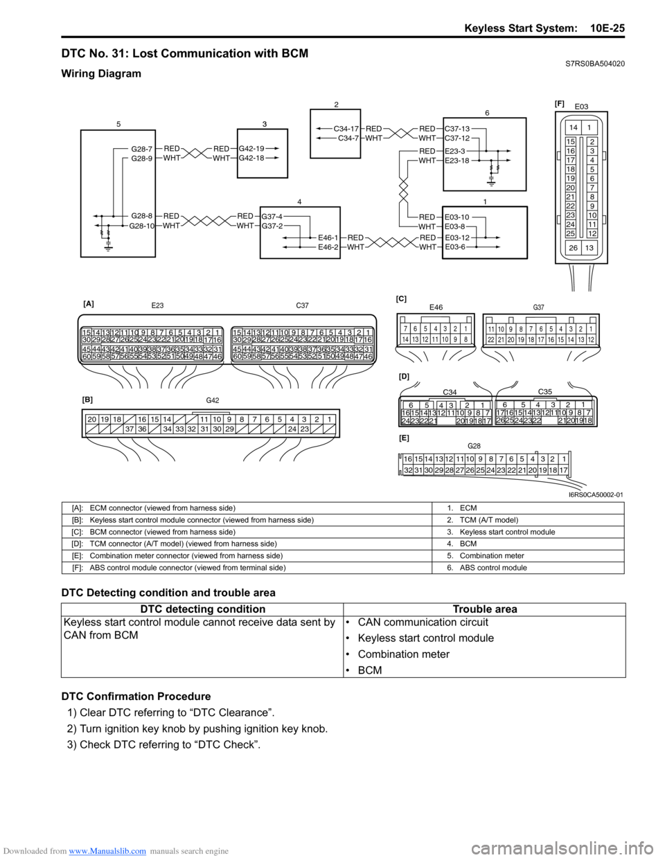 SUZUKI SWIFT 2008 2.G Service Workshop Manual Downloaded from www.Manualslib.com manuals search engine Keyless Start System:  10E-25
DTC No. 31: Lost Communication with BCMS7RS0BA504020
Wiring Diagram
DTC Detecting condition and trouble area
DTC 