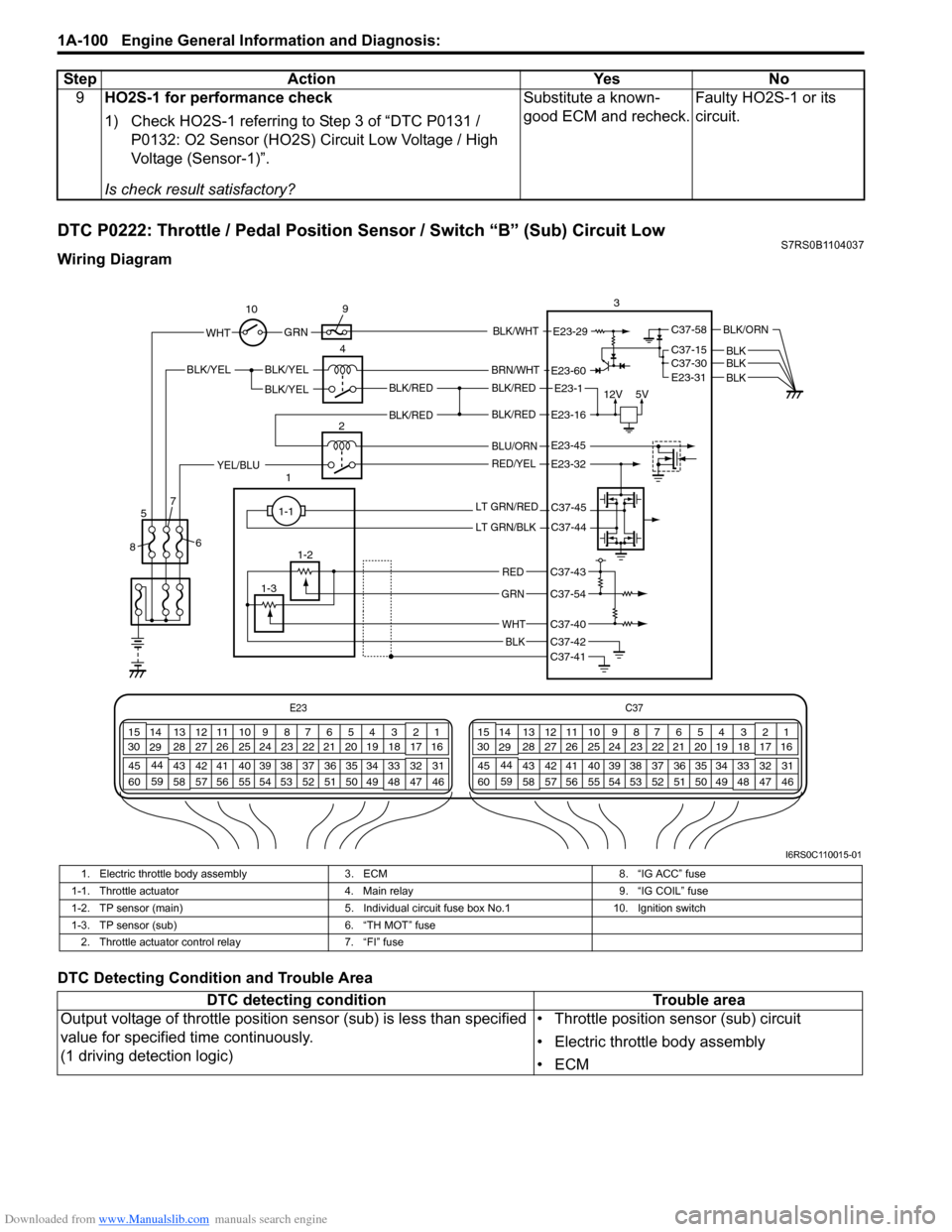 SUZUKI SWIFT 2007 2.G Service Workshop Manual Downloaded from www.Manualslib.com manuals search engine 1A-100 Engine General Information and Diagnosis: 
DTC P0222: Throttle / Pedal Position Sensor / Switch “B” (Sub) Circuit LowS7RS0B1104037
W
