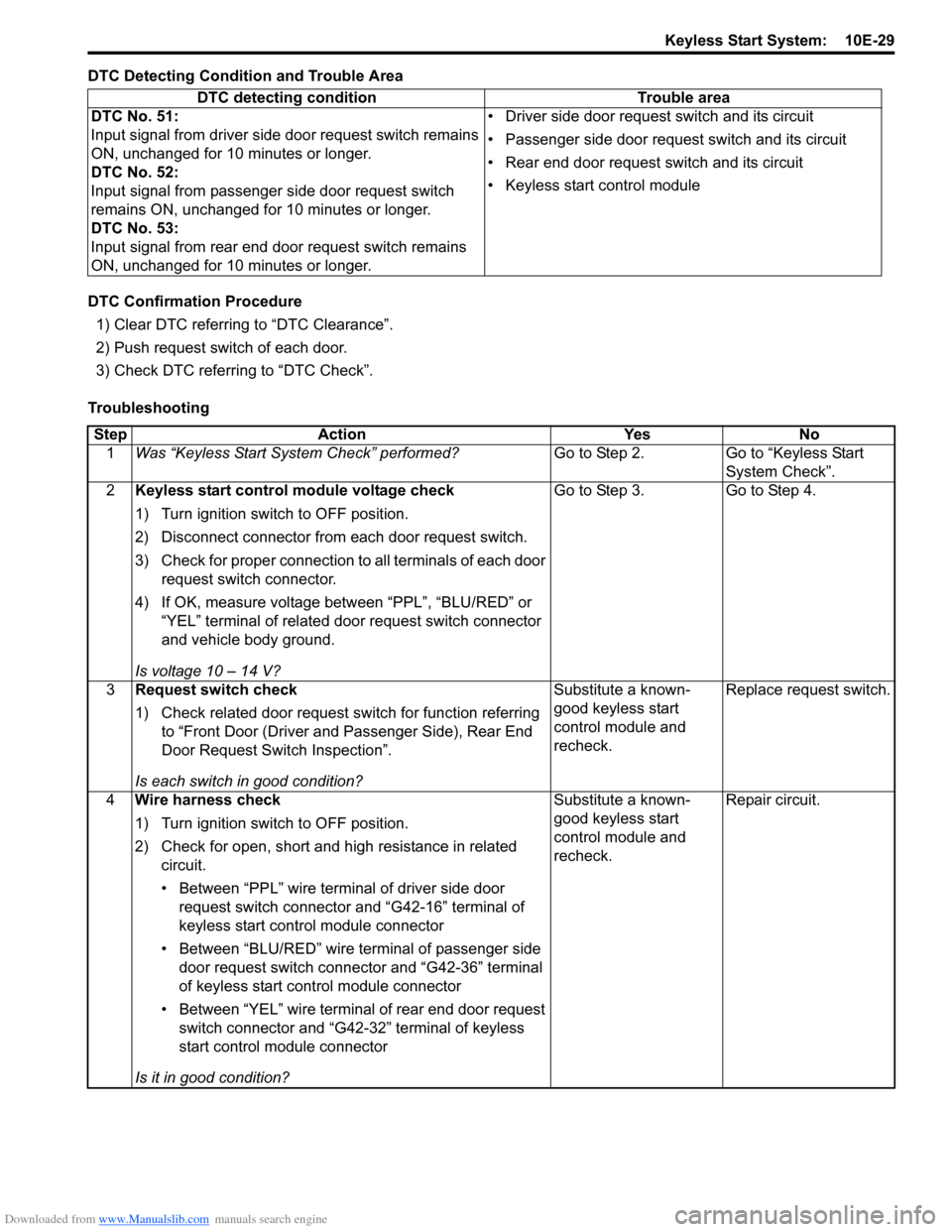SUZUKI SWIFT 2006 2.G Service Workshop Manual Downloaded from www.Manualslib.com manuals search engine Keyless Start System:  10E-29
DTC Detecting Condition and Trouble Area
DTC Confirmation Procedure1) Clear DTC referring  to “DTC Clearance”