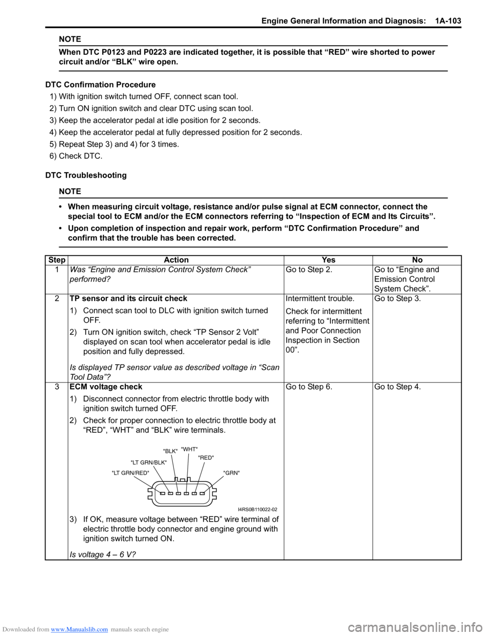 SUZUKI SWIFT 2008 2.G Service Workshop Manual Downloaded from www.Manualslib.com manuals search engine Engine General Information and Diagnosis:  1A-103
NOTE
When DTC P0123 and P0223 are indicated together, it is possible that “RED” wire shor