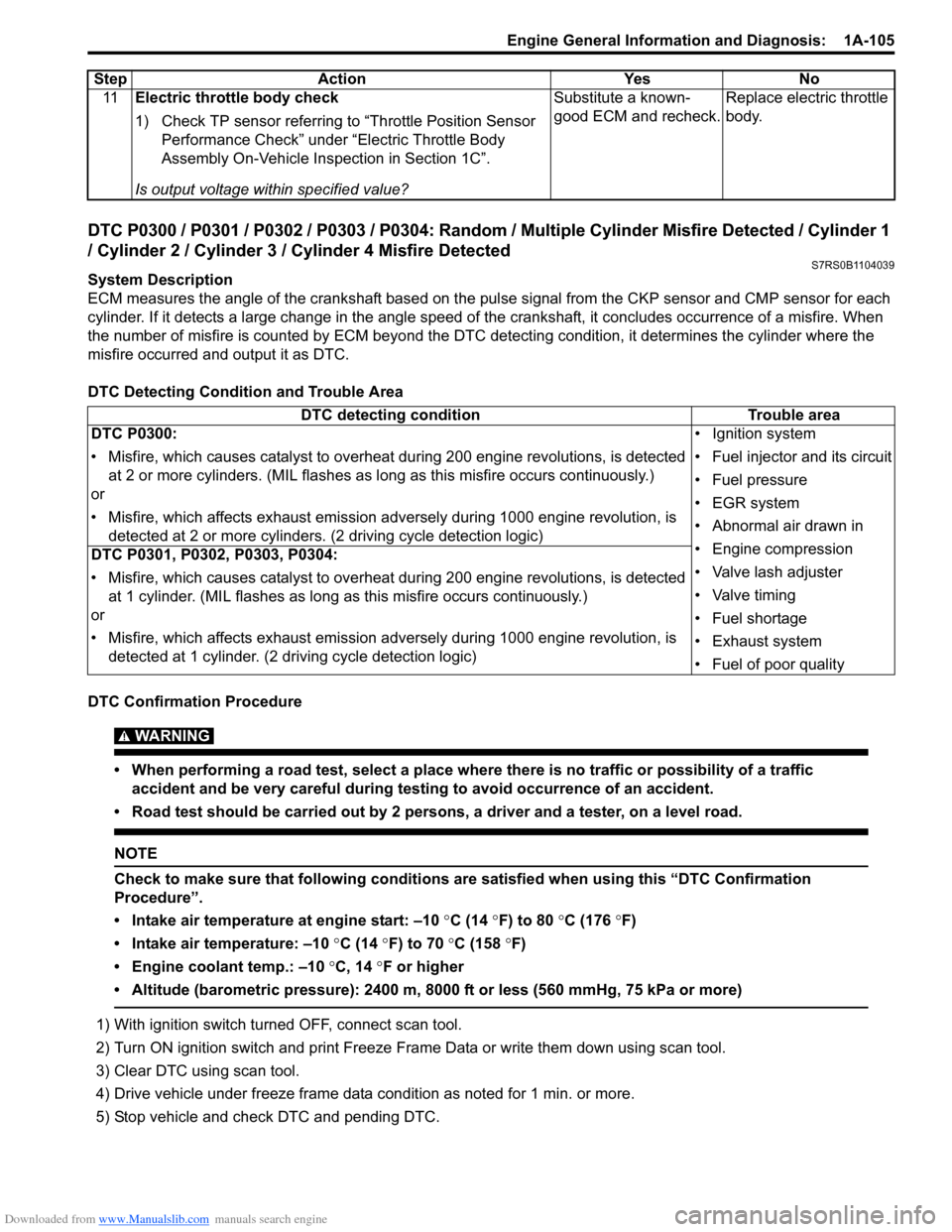 SUZUKI SWIFT 2008 2.G Service Workshop Manual Downloaded from www.Manualslib.com manuals search engine Engine General Information and Diagnosis:  1A-105
DTC P0300 / P0301 / P0302 / P0303 / P0304: Random / Multiple Cylinder Misfire Detected / Cyli