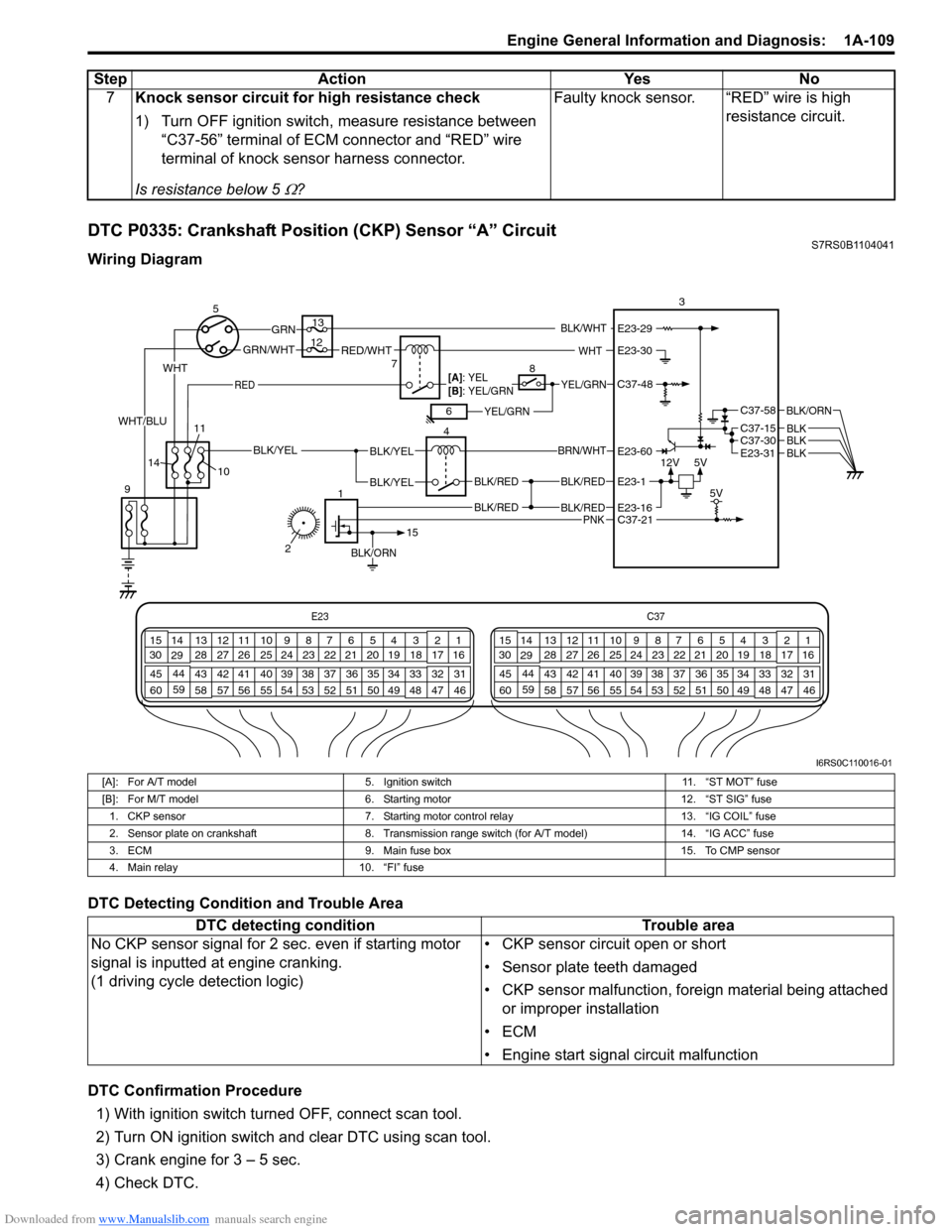 SUZUKI SWIFT 2008 2.G Service Workshop Manual Downloaded from www.Manualslib.com manuals search engine Engine General Information and Diagnosis:  1A-109
DTC P0335: Crankshaft Position (CKP) Sensor “A” CircuitS7RS0B1104041
Wiring Diagram
DTC D