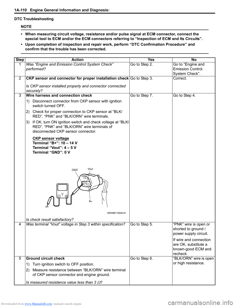 SUZUKI SWIFT 2008 2.G Service Workshop Manual Downloaded from www.Manualslib.com manuals search engine 1A-110 Engine General Information and Diagnosis: 
DTC Troubleshooting
NOTE
• When measuring circuit voltage, resistance and/or pulse signal a