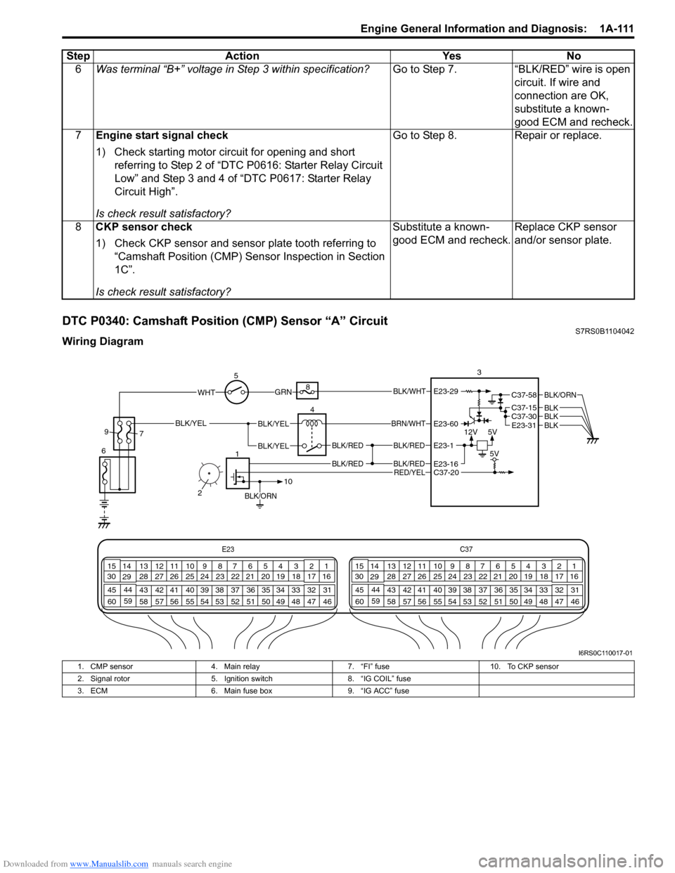 SUZUKI SWIFT 2008 2.G Service Workshop Manual Downloaded from www.Manualslib.com manuals search engine Engine General Information and Diagnosis:  1A-111
DTC P0340: Camshaft Position (CMP) Sensor “A” CircuitS7RS0B1104042
Wiring Diagram6
Was te