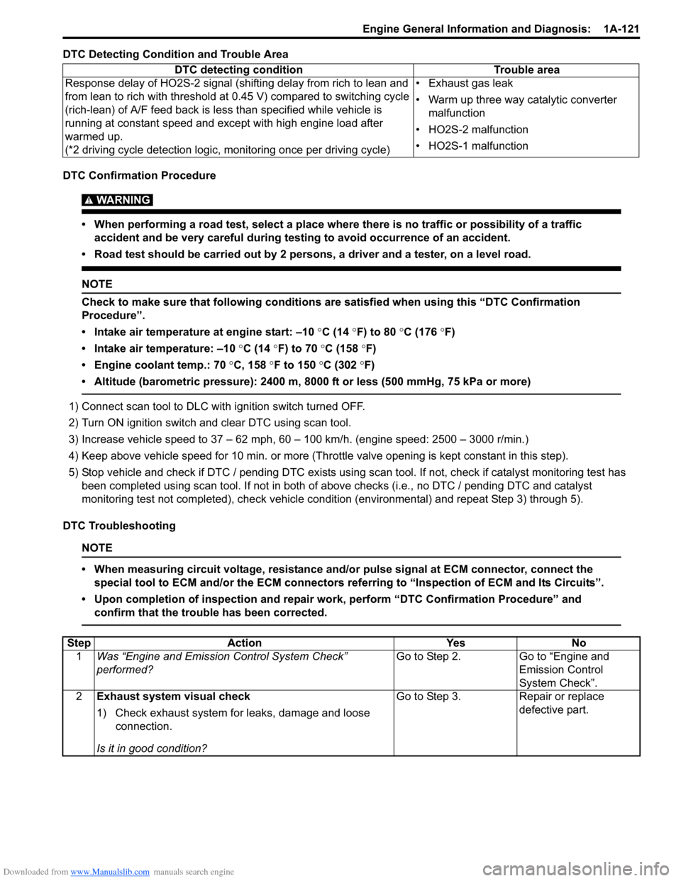 SUZUKI SWIFT 2008 2.G Service Workshop Manual Downloaded from www.Manualslib.com manuals search engine Engine General Information and Diagnosis:  1A-121
DTC Detecting Condition and Trouble Area
DTC Confirmation Procedure
WARNING! 
• When perfor