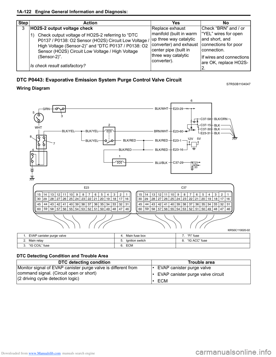 SUZUKI SWIFT 2008 2.G Service Workshop Manual Downloaded from www.Manualslib.com manuals search engine 1A-122 Engine General Information and Diagnosis: 
DTC P0443: Evaporative Emission System Purge Control Valve CircuitS7RS0B1104047
Wiring Diagra