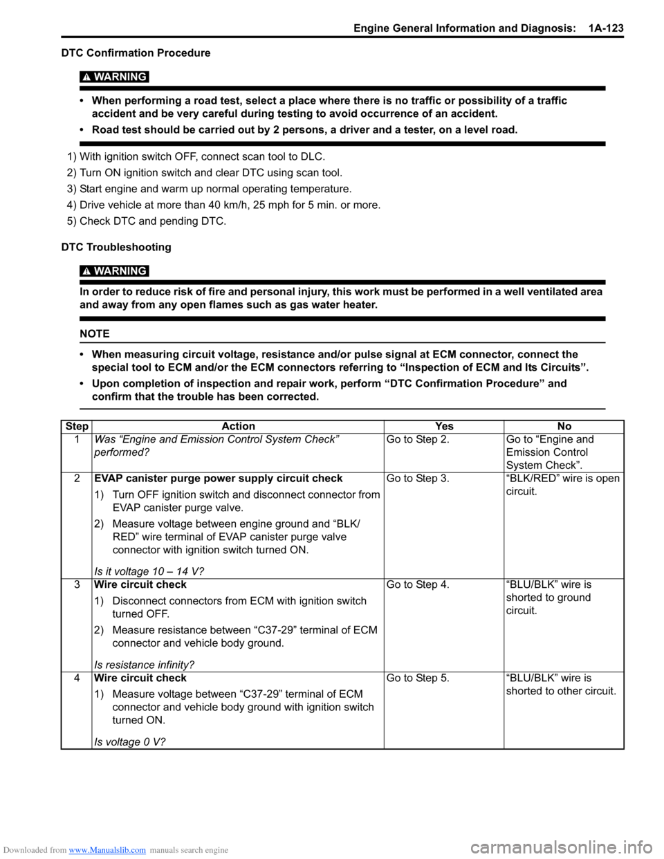 SUZUKI SWIFT 2008 2.G Service Workshop Manual Downloaded from www.Manualslib.com manuals search engine Engine General Information and Diagnosis:  1A-123
DTC Confirmation Procedure
WARNING! 
• When performing a road test, select a place where th