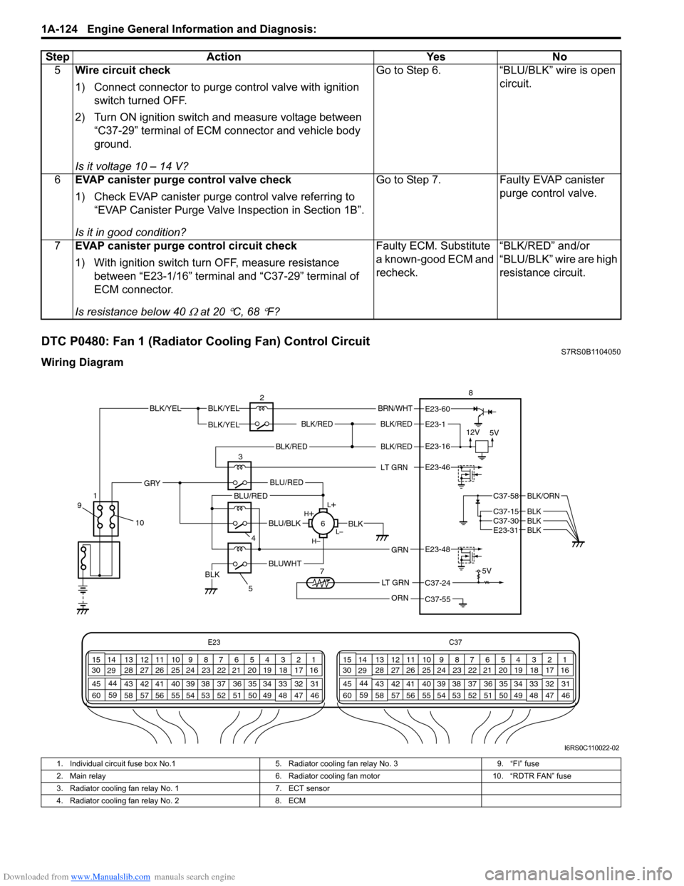SUZUKI SWIFT 2008 2.G Service Workshop Manual Downloaded from www.Manualslib.com manuals search engine 1A-124 Engine General Information and Diagnosis: 
DTC P0480: Fan 1 (Radiator Cooling Fan) Control CircuitS7RS0B1104050
Wiring Diagram5
Wire cir