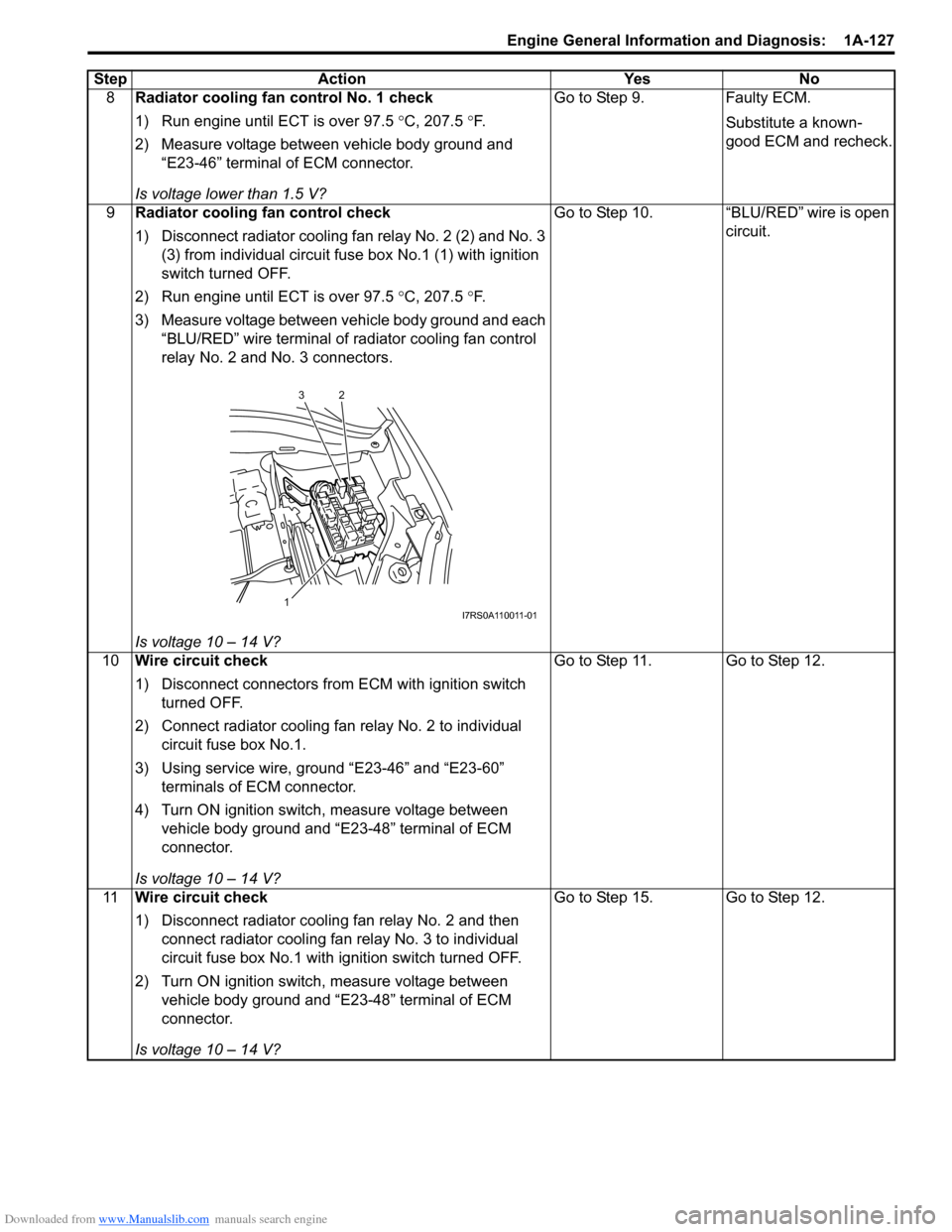 SUZUKI SWIFT 2008 2.G Service Workshop Manual Downloaded from www.Manualslib.com manuals search engine Engine General Information and Diagnosis:  1A-127
8Radiator cooling fan control No. 1 check
1) Run engine until ECT is over 97.5  °C, 207.5  �