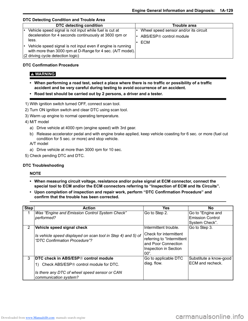 SUZUKI SWIFT 2008 2.G Service Workshop Manual Downloaded from www.Manualslib.com manuals search engine Engine General Information and Diagnosis:  1A-129
DTC Detecting Condition and Trouble Area
DTC Confirmation Procedure
WARNING! 
• When perfor