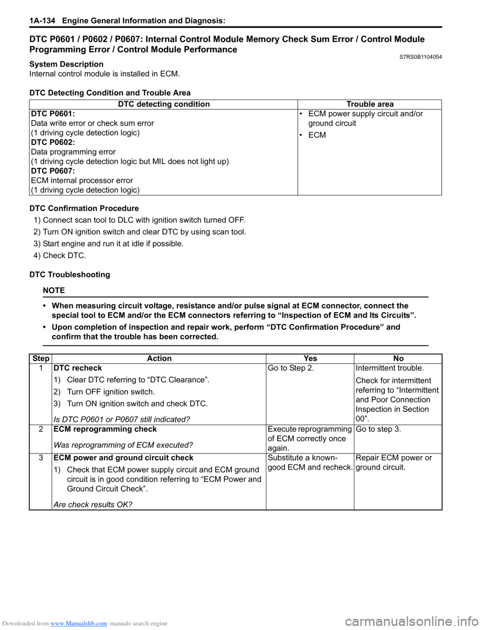 SUZUKI SWIFT 2008 2.G Service Workshop Manual Downloaded from www.Manualslib.com manuals search engine 1A-134 Engine General Information and Diagnosis: 
DTC P0601 / P0602 / P0607: Internal Control Module Memory Check Sum Error / Control Module 
P