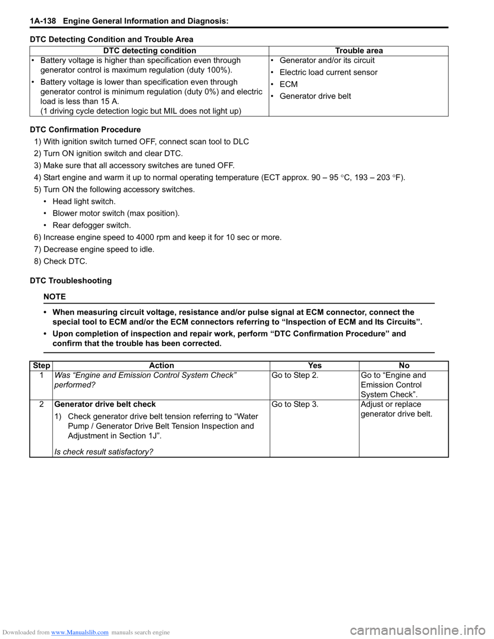 SUZUKI SWIFT 2007 2.G Service Workshop Manual Downloaded from www.Manualslib.com manuals search engine 1A-138 Engine General Information and Diagnosis: 
DTC Detecting Condition and Trouble Area
DTC Confirmation Procedure1) With ignition switch tu