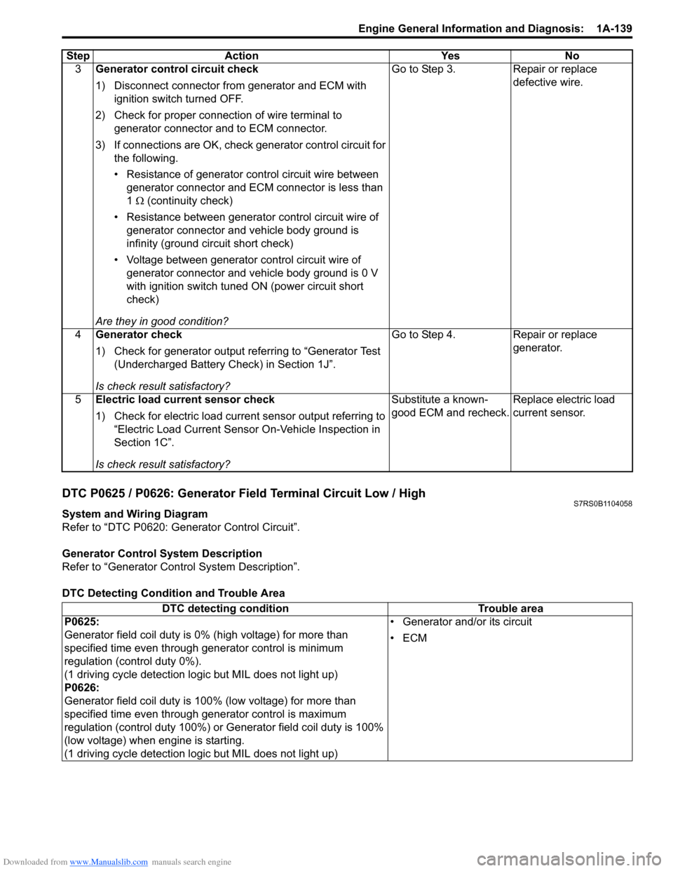 SUZUKI SWIFT 2008 2.G Service Workshop Manual Downloaded from www.Manualslib.com manuals search engine Engine General Information and Diagnosis:  1A-139
DTC P0625 / P0626: Generator Field Terminal Circuit Low / HighS7RS0B1104058
System and Wiring