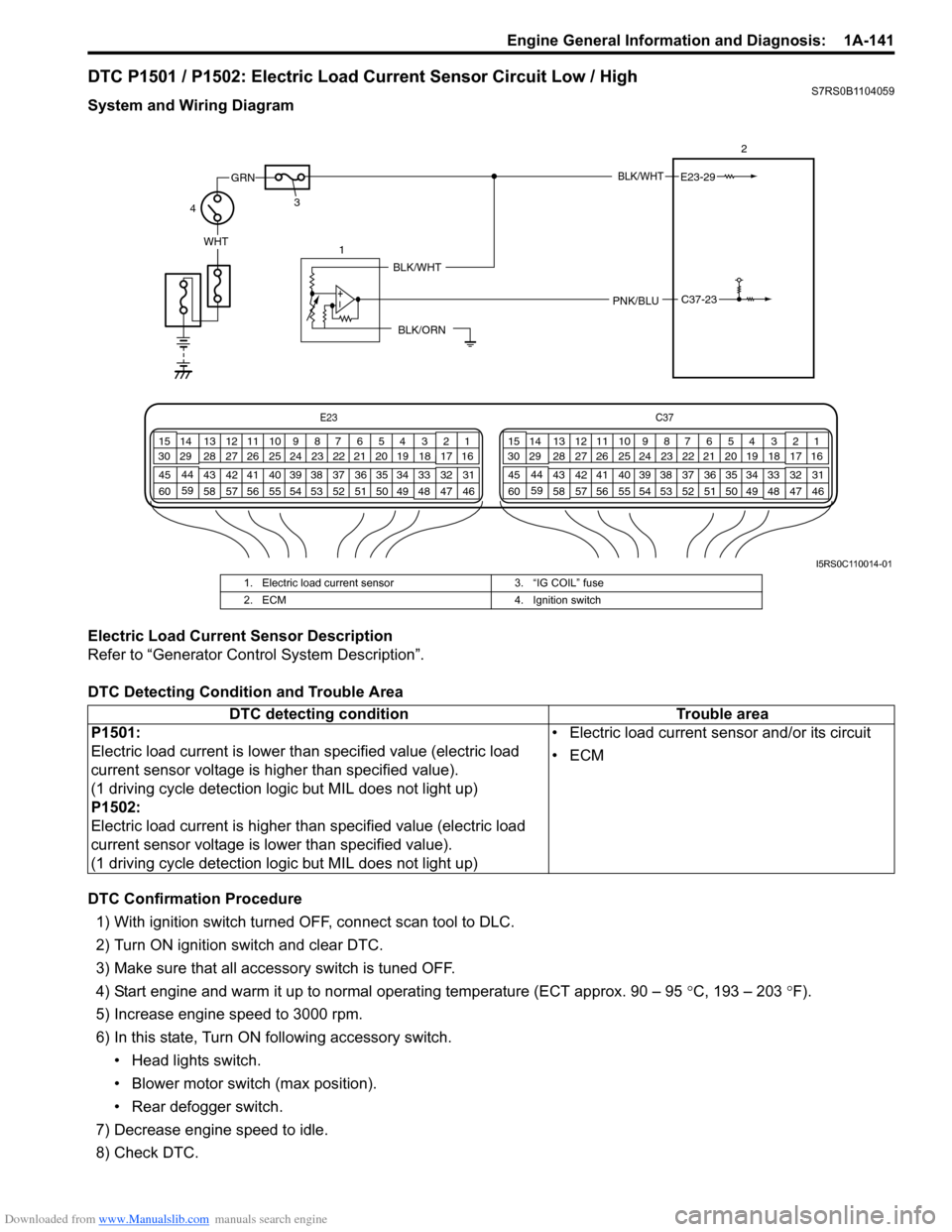 SUZUKI SWIFT 2007 2.G Service Workshop Manual Downloaded from www.Manualslib.com manuals search engine Engine General Information and Diagnosis:  1A-141
DTC P1501 / P1502: Electric Load Current Sensor Circuit Low / HighS7RS0B1104059
System and Wi