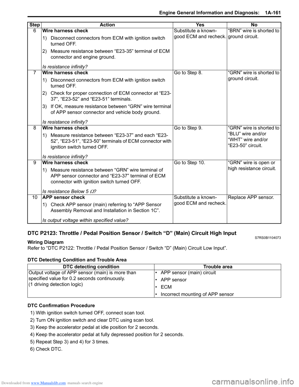 SUZUKI SWIFT 2008 2.G Service Workshop Manual Downloaded from www.Manualslib.com manuals search engine Engine General Information and Diagnosis:  1A-161
DTC P2123: Throttle / Pedal Position Sensor / Switch “D” (Main) Circuit High InputS7RS0B1