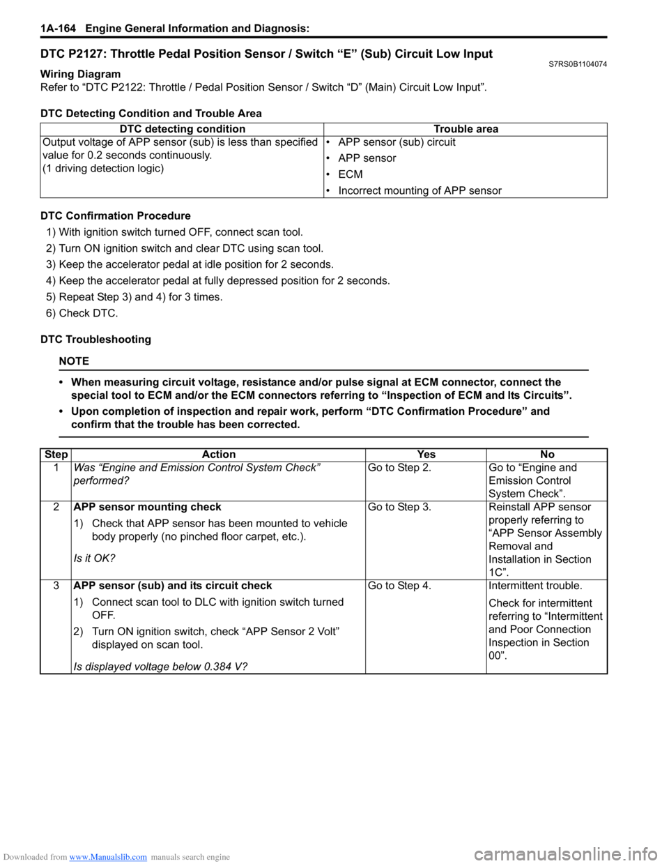 SUZUKI SWIFT 2008 2.G Service Workshop Manual Downloaded from www.Manualslib.com manuals search engine 1A-164 Engine General Information and Diagnosis: 
DTC P2127: Throttle Pedal Position Sensor / Switch “E” (Sub) Circuit Low InputS7RS0B11040