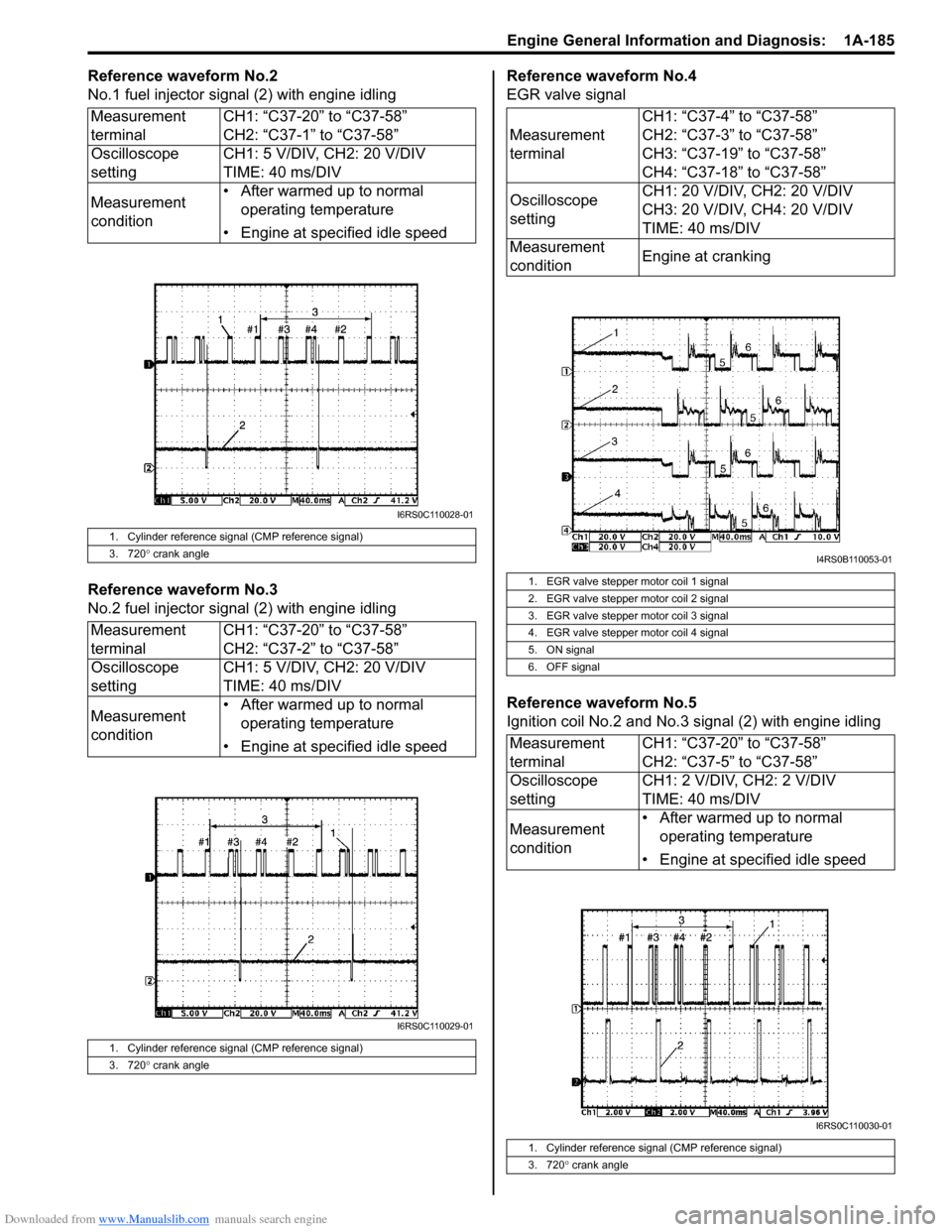 SUZUKI SWIFT 2007 2.G Service Workshop Manual Downloaded from www.Manualslib.com manuals search engine Engine General Information and Diagnosis:  1A-185
Reference waveform No.2
No.1 fuel injector signal (2) with engine idling
Reference waveform N
