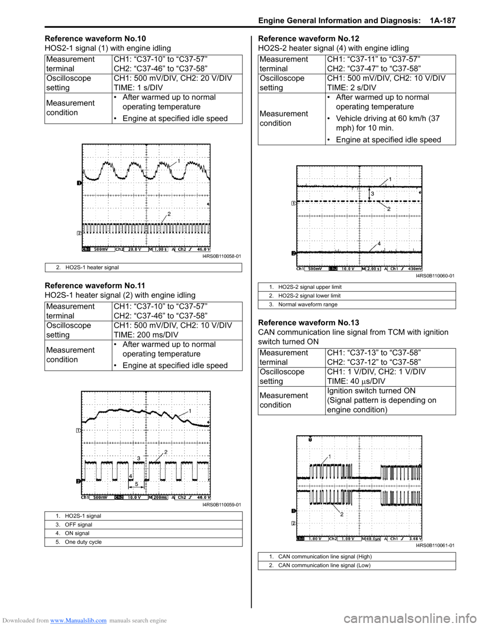 SUZUKI SWIFT 2007 2.G Service Workshop Manual Downloaded from www.Manualslib.com manuals search engine Engine General Information and Diagnosis:  1A-187
Reference waveform No.10
HOS2-1 signal (1) with engine idling
Reference waveform No.11
HO2S-1