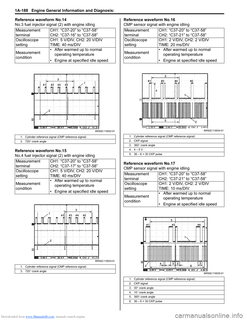 SUZUKI SWIFT 2008 2.G Service Workshop Manual Downloaded from www.Manualslib.com manuals search engine 1A-188 Engine General Information and Diagnosis: 
Reference waveform No.14
No.3 fuel injector signal (2) with engine idling
Reference waveform 