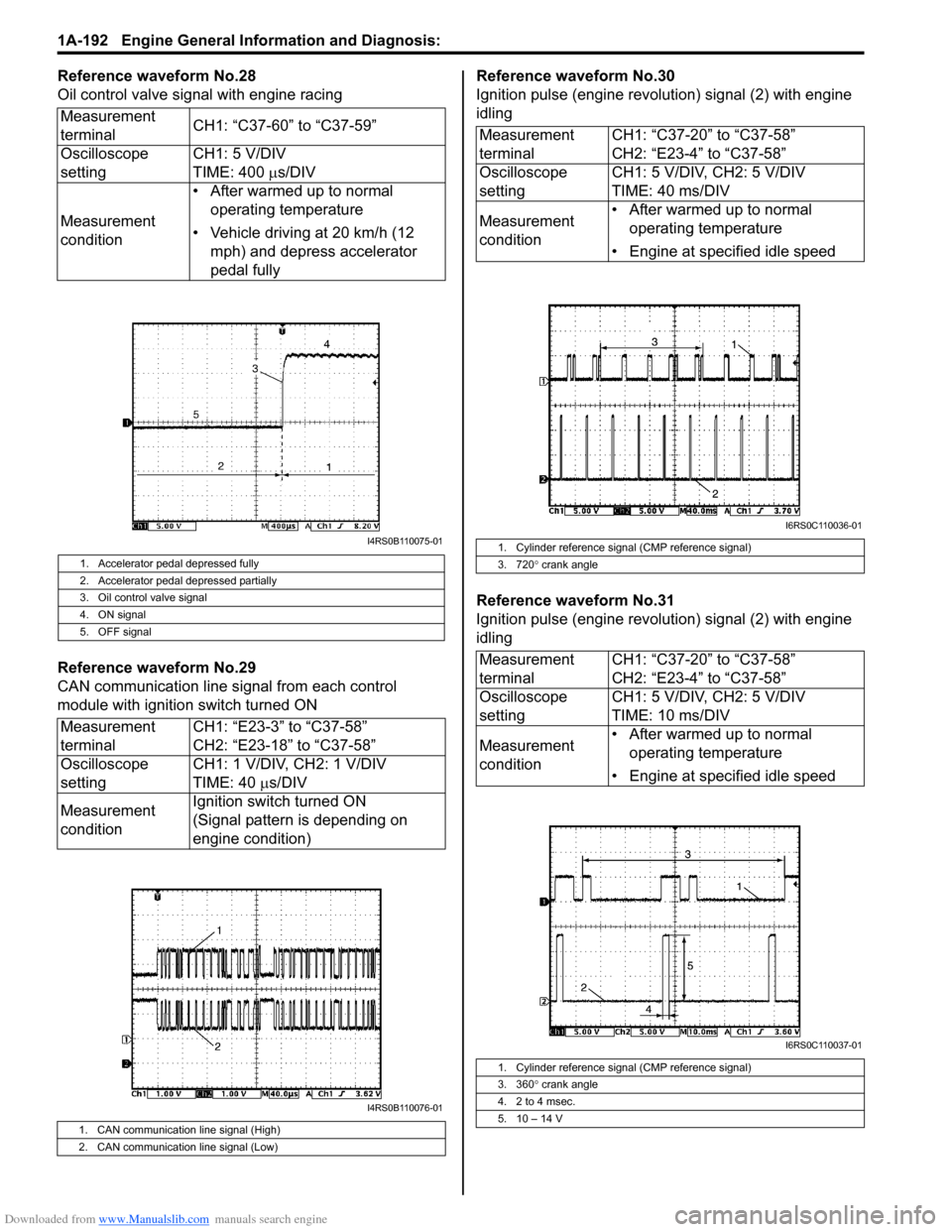SUZUKI SWIFT 2008 2.G Service Workshop Manual Downloaded from www.Manualslib.com manuals search engine 1A-192 Engine General Information and Diagnosis: 
Reference waveform No.28
Oil control valve signal with engine racing
Reference waveform No.29