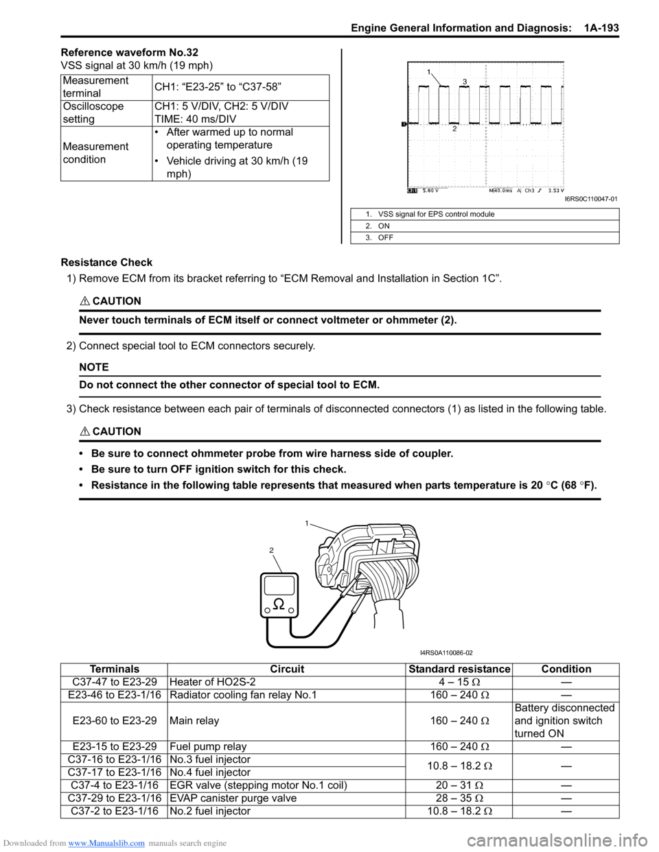 SUZUKI SWIFT 2007 2.G Service Workshop Manual Downloaded from www.Manualslib.com manuals search engine Engine General Information and Diagnosis:  1A-193
Reference waveform No.32
VSS signal at 30 km/h (19 mph)
Resistance Check1) Remove ECM from it