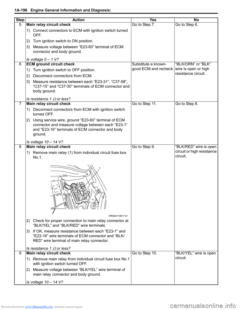 SUZUKI SWIFT 2008 2.G Service Workshop Manual Downloaded from www.Manualslib.com manuals search engine 1A-196 Engine General Information and Diagnosis: 
5Main relay circuit check
1) Connect connectors to ECM with ignition switch turned 
OFF.
2) T