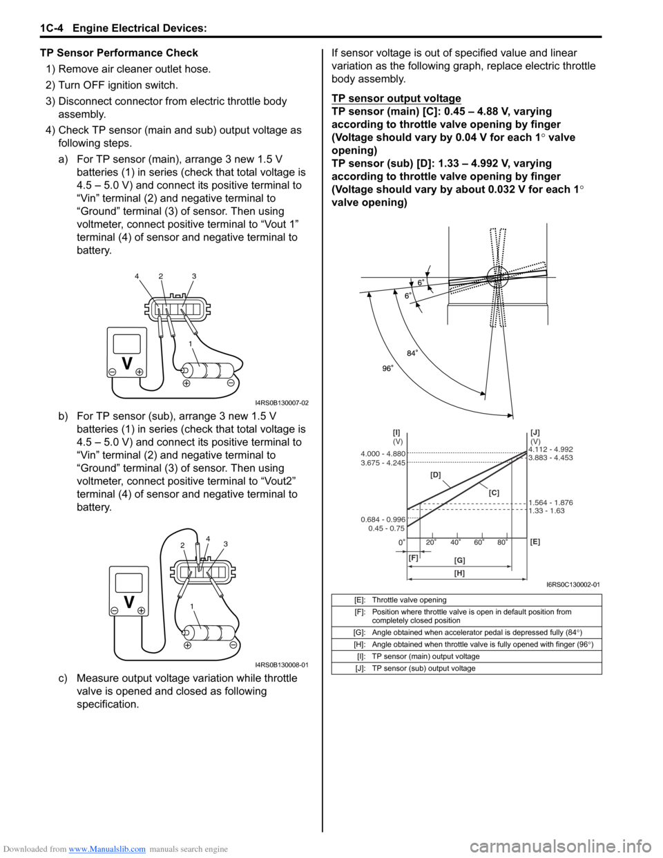 SUZUKI SWIFT 2008 2.G Service Workshop Manual Downloaded from www.Manualslib.com manuals search engine 1C-4 Engine Electrical Devices: 
TP Sensor Performance Check1) Remove air cleaner outlet hose.
2) Turn OFF ignition switch.
3) Disconnect conne