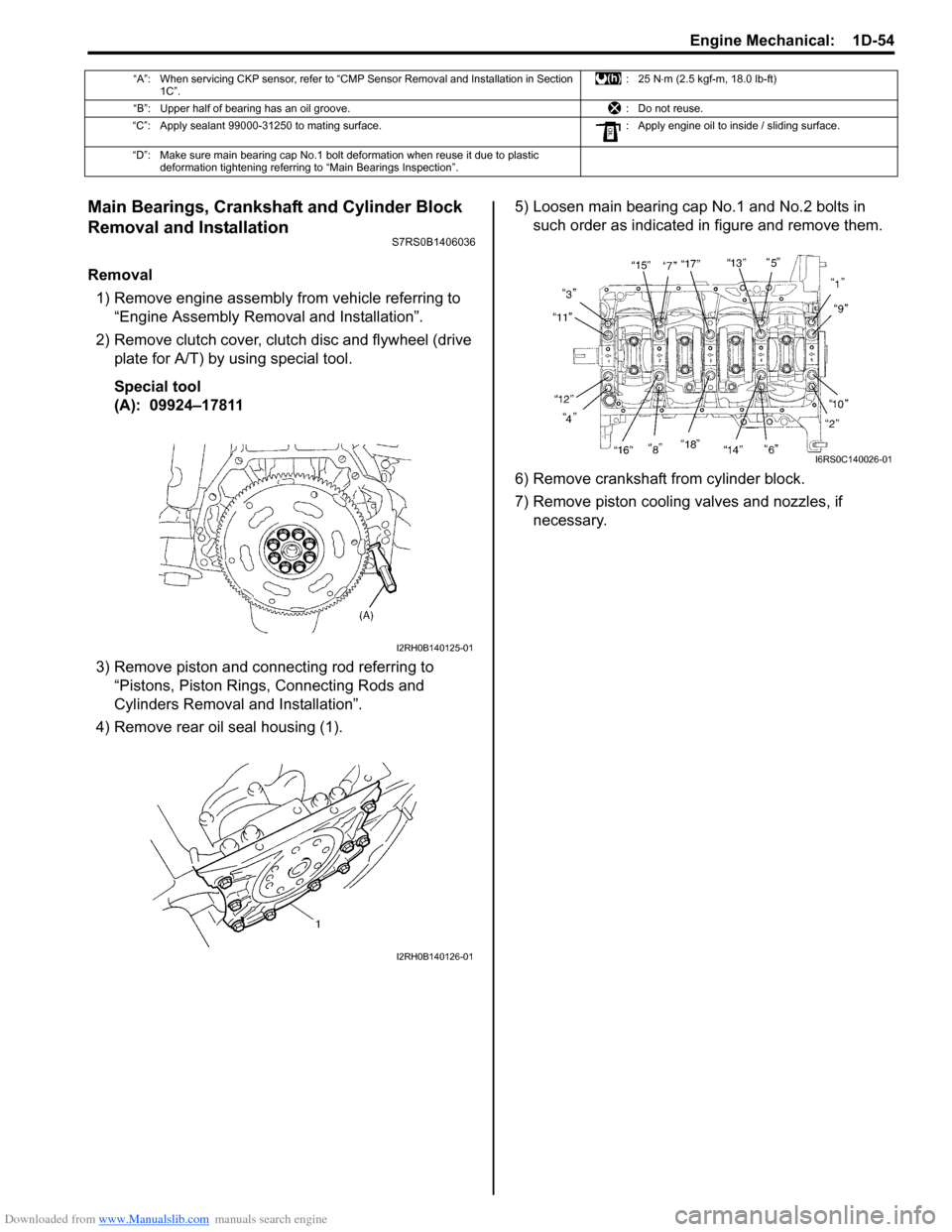 SUZUKI SWIFT 2007 2.G Service Workshop Manual Downloaded from www.Manualslib.com manuals search engine Engine Mechanical:  1D-54
Main Bearings, Crankshaft and Cylinder Block 
Removal and Installation
S7RS0B1406036
Removal1) Remove engine assembly