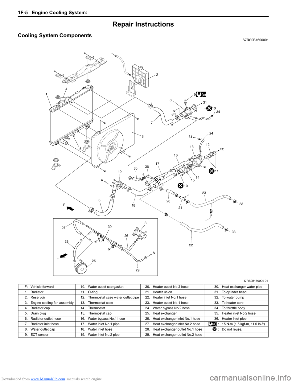 SUZUKI SWIFT 2004 2.G Service Workshop Manual Downloaded from www.Manualslib.com manuals search engine 1F-5 Engine Cooling System:
Repair Instructions
Cooling System ComponentsS7RS0B1606001
I7RS0B160004-01
F: Vehicle forward10. Water outlet cap SUZUKI SWIFT 2004 2.G Service Workshop Manual Downloaded from www.Manualslib.com manuals search engine 1F-5 Engine Cooling System:
Repair Instructions
Cooling System ComponentsS7RS0B1606001
I7RS0B160004-01
F: Vehicle forward10. Water outlet cap
