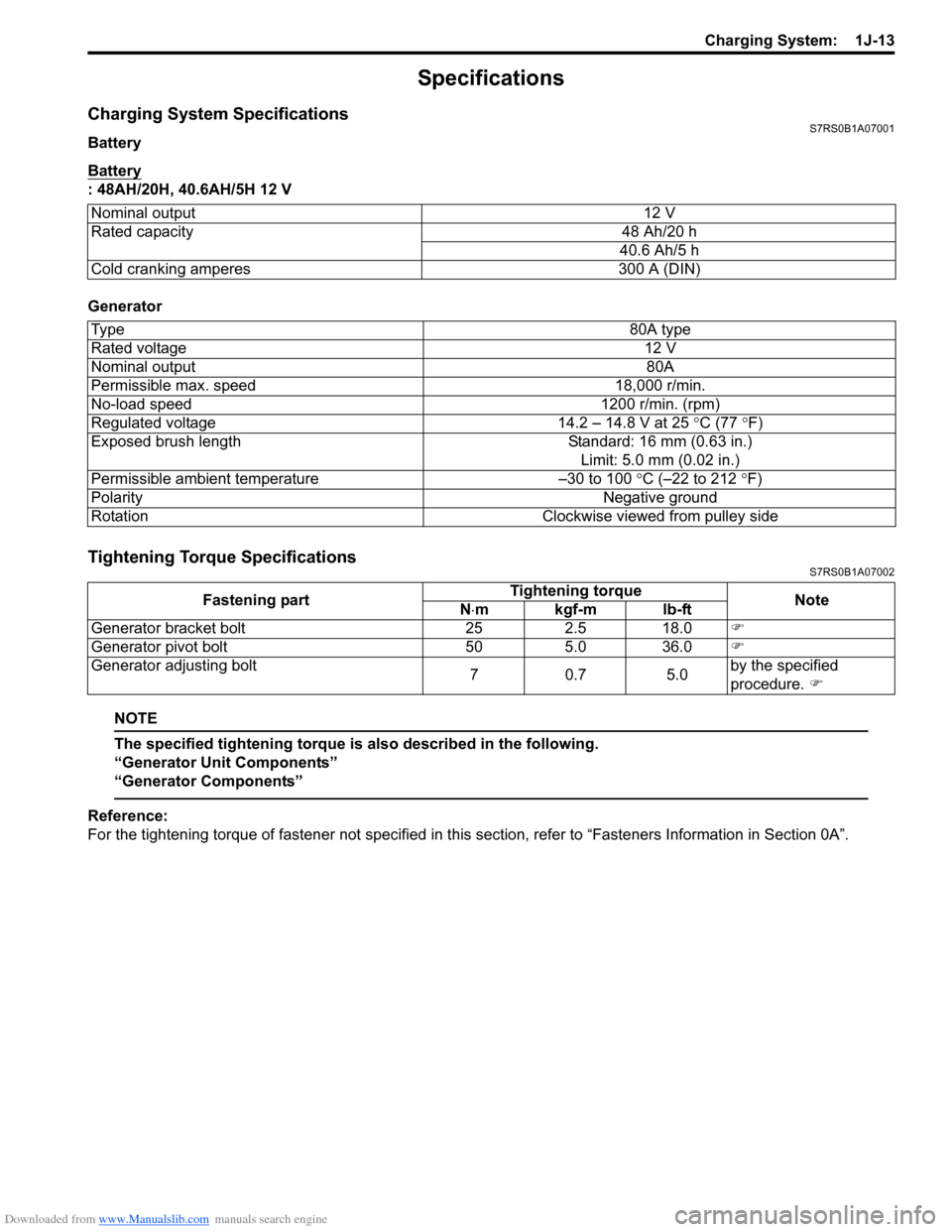 SUZUKI SWIFT 2008 2.G Service Workshop Manual Downloaded from www.Manualslib.com manuals search engine Charging System:  1J-13
Specifications
Charging System SpecificationsS7RS0B1A07001
Battery
Battery
: 48AH/20H, 40.6AH/5H 12 V
Generator
Tighten