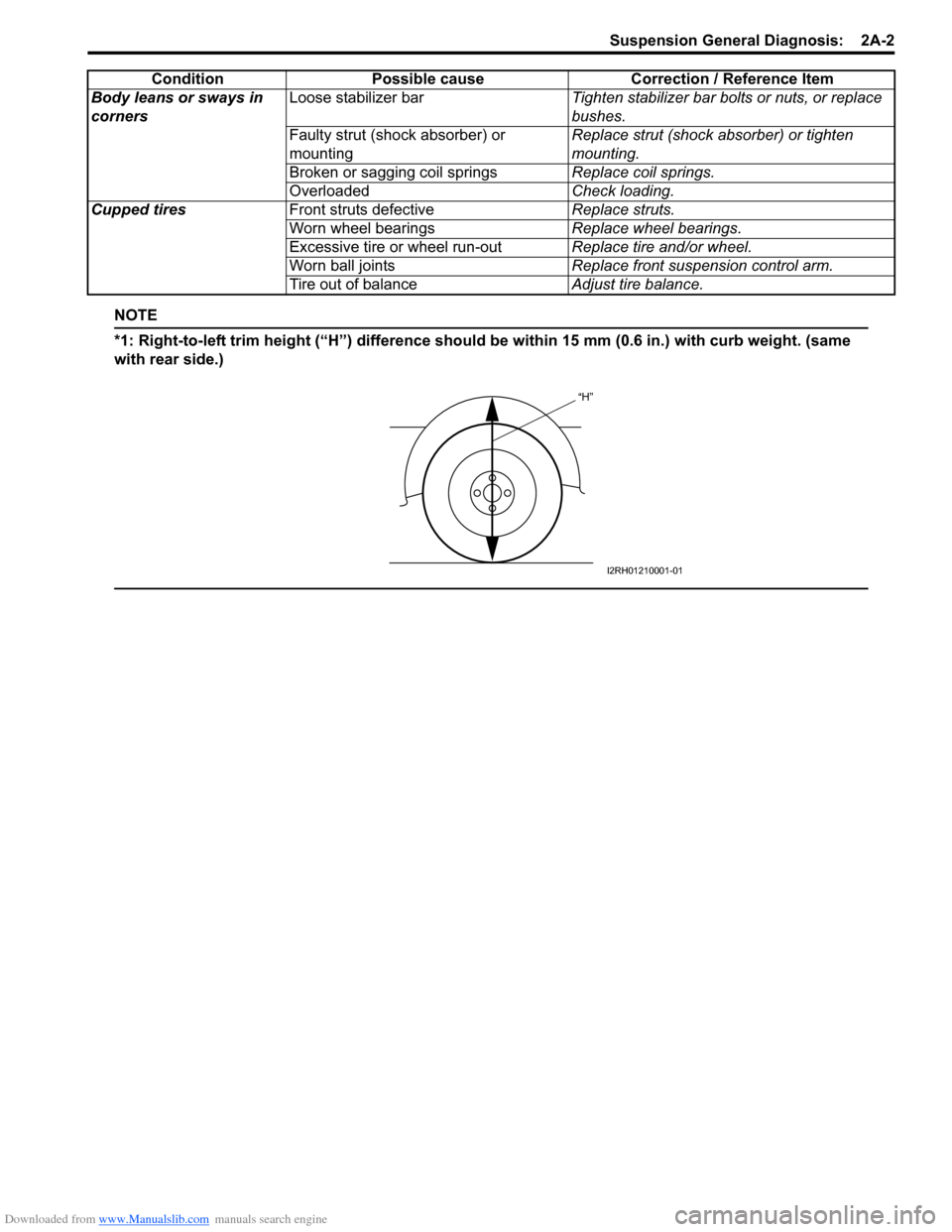 SUZUKI SWIFT 2008 2.G Service Workshop Manual Downloaded from www.Manualslib.com manuals search engine Suspension General Diagnosis:  2A-2
NOTE
*1: Right-to-left trim height (“H”) difference should be within 15 mm (0.6 in.) with curb weight. 