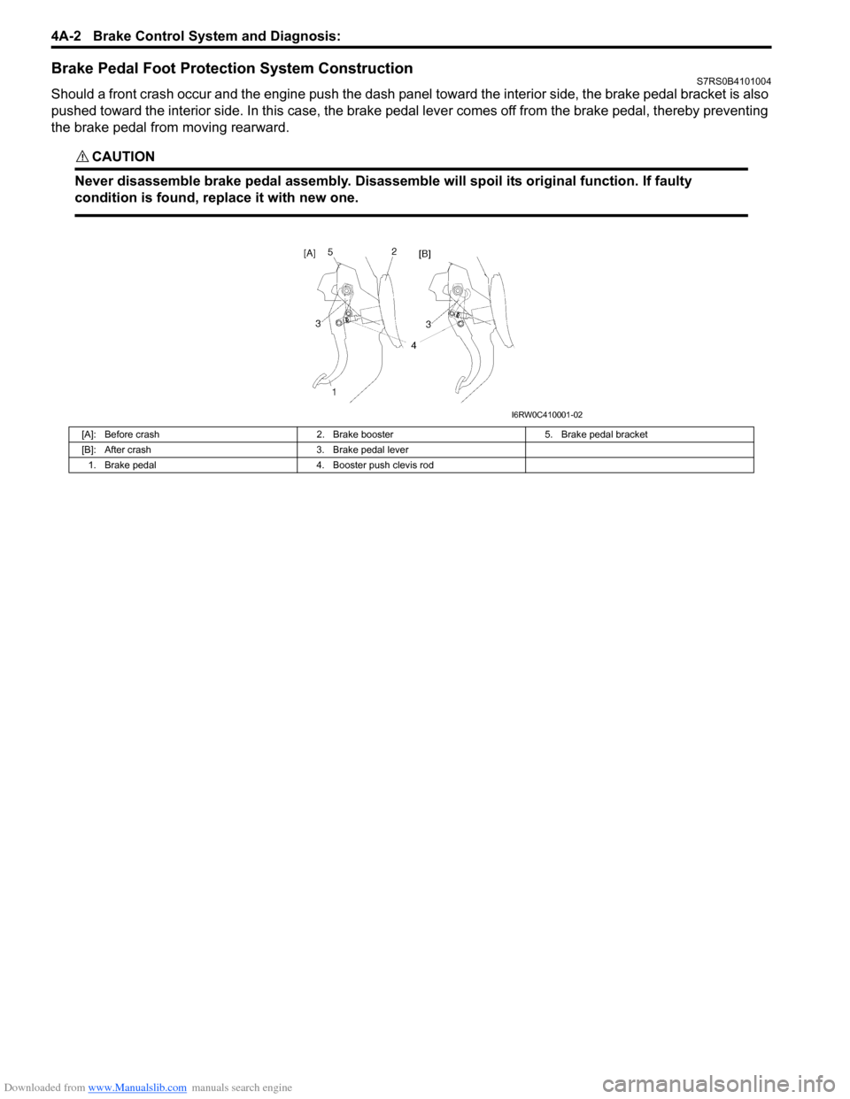 SUZUKI SWIFT 2008 2.G Service Workshop Manual Downloaded from www.Manualslib.com manuals search engine 4A-2 Brake Control System and Diagnosis: 
Brake Pedal Foot Protection System ConstructionS7RS0B4101004
Should a front crash occur and the engin