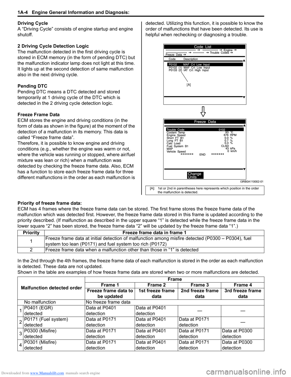 SUZUKI SWIFT 2008 2.G Service Workshop Manual Downloaded from www.Manualslib.com manuals search engine 1A-4 Engine General Information and Diagnosis: 
Driving Cycle
A “Driving Cycle” consists of engine startup and engine 
shutoff.
2 Driving C