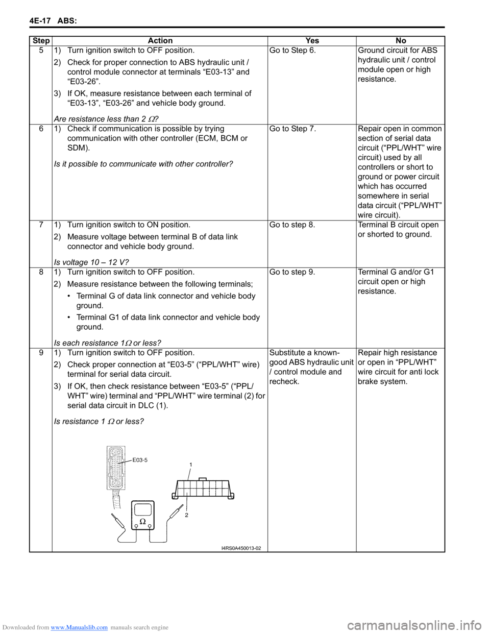 SUZUKI SWIFT 2007 2.G Service Workshop Manual Downloaded from www.Manualslib.com manuals search engine 4E-17 ABS: 
5 1) Turn ignition switch to OFF position.2) Check for proper connection to ABS hydraulic unit / control module connector at termin