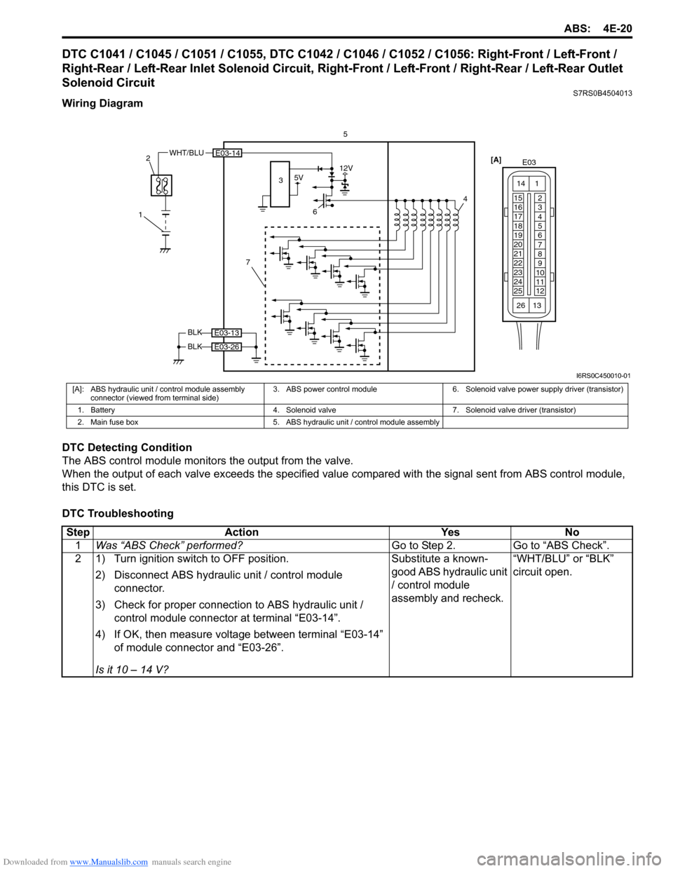 SUZUKI SWIFT 2007 2.G Service Workshop Manual Downloaded from www.Manualslib.com manuals search engine ABS: 4E-20
DTC C1041 / C1045 / C1051 / C1055, DTC C1042 / C1046 / C1052 / C1056: Right-Front / Left-Front / 
Right-Rear / Left-Rear Inlet Solen