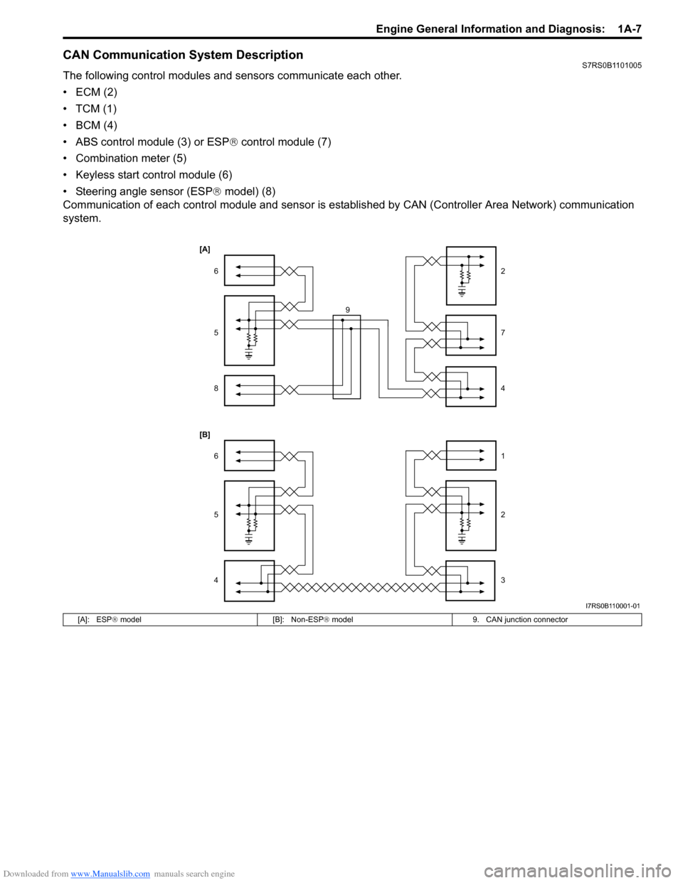SUZUKI SWIFT 2007 2.G Service Workshop Manual Downloaded from www.Manualslib.com manuals search engine Engine General Information and Diagnosis:  1A-7
CAN Communication System DescriptionS7RS0B1101005
The following control modules and sensors com