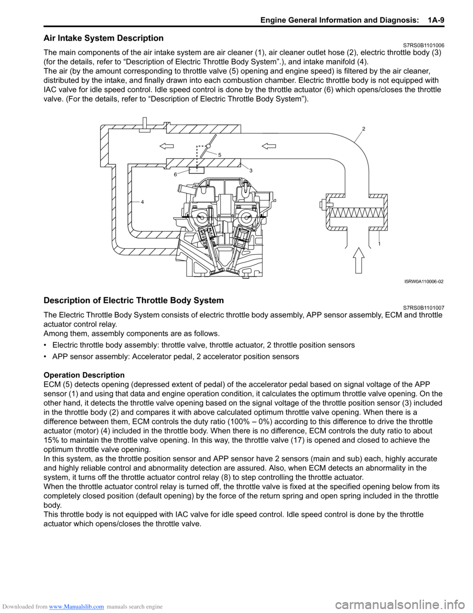 SUZUKI SWIFT 2007 2.G Service Workshop Manual Downloaded from www.Manualslib.com manuals search engine Engine General Information and Diagnosis:  1A-9
Air Intake System DescriptionS7RS0B1101006
The main components of the air intake system are air