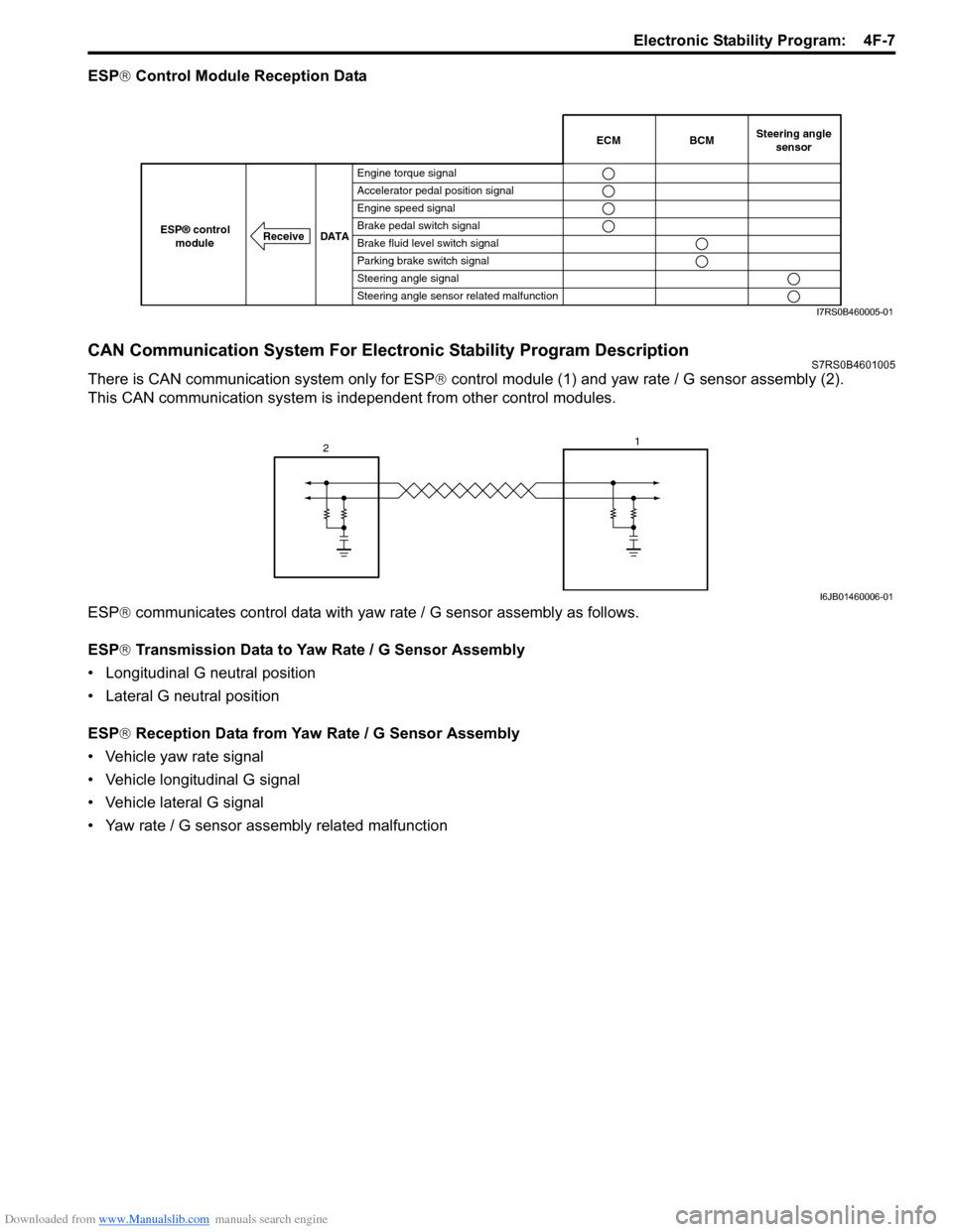 SUZUKI SWIFT 2008 2.G Service Workshop Manual Downloaded from www.Manualslib.com manuals search engine Electronic Stability Program:  4F-7
ESP® Control Module Reception Data
CAN Communication System For Electronic Stability Program DescriptionS7