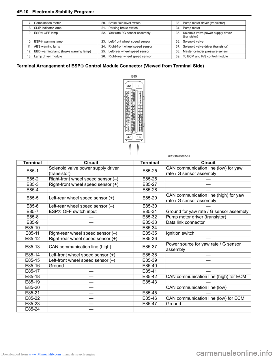SUZUKI SWIFT 2008 2.G Service Workshop Manual Downloaded from www.Manualslib.com manuals search engine 4F-10 Electronic Stability Program: 
Terminal Arrangement of ESP® Control Module Connector (Viewed from Terminal Side)
7. Combination meter 20