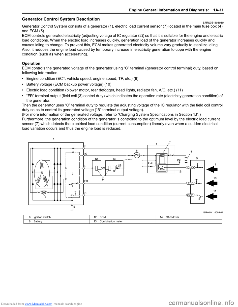 SUZUKI SWIFT 2007 2.G Service Workshop Manual Downloaded from www.Manualslib.com manuals search engine Engine General Information and Diagnosis:  1A-11
Generator Control System DescriptionS7RS0B1101010
Generator Control System consists of a gener