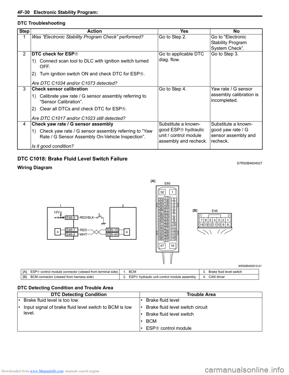 SUZUKI SWIFT 2007 2.G Service Workshop Manual Downloaded from www.Manualslib.com manuals search engine 4F-30 Electronic Stability Program: 
DTC Troubleshooting
DTC C1018: Brake Fluid Level Switch FailureS7RS0B4604027
Wiring Diagram
DTC Detecting 