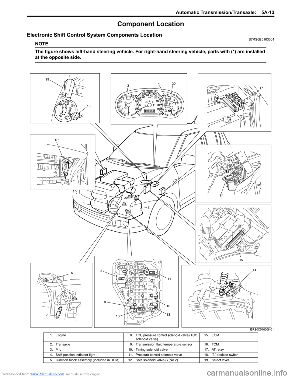 SUZUKI SWIFT 2007 2.G Service Workshop Manual Downloaded from www.Manualslib.com manuals search engine Automatic Transmission/Transaxle:  5A-13
Component Location
Electronic Shift Control System Components LocationS7RS0B5103001
NOTE
The figure sh
