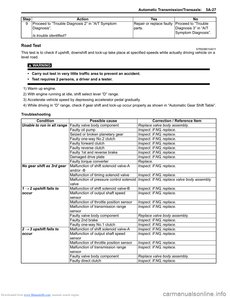 SUZUKI SWIFT 2008 2.G Service Workshop Manual Downloaded from www.Manualslib.com manuals search engine Automatic Transmission/Transaxle:  5A-27
Road TestS7RS0B5104011
This test is to check if upshift, downshift and lock-up take place at specified