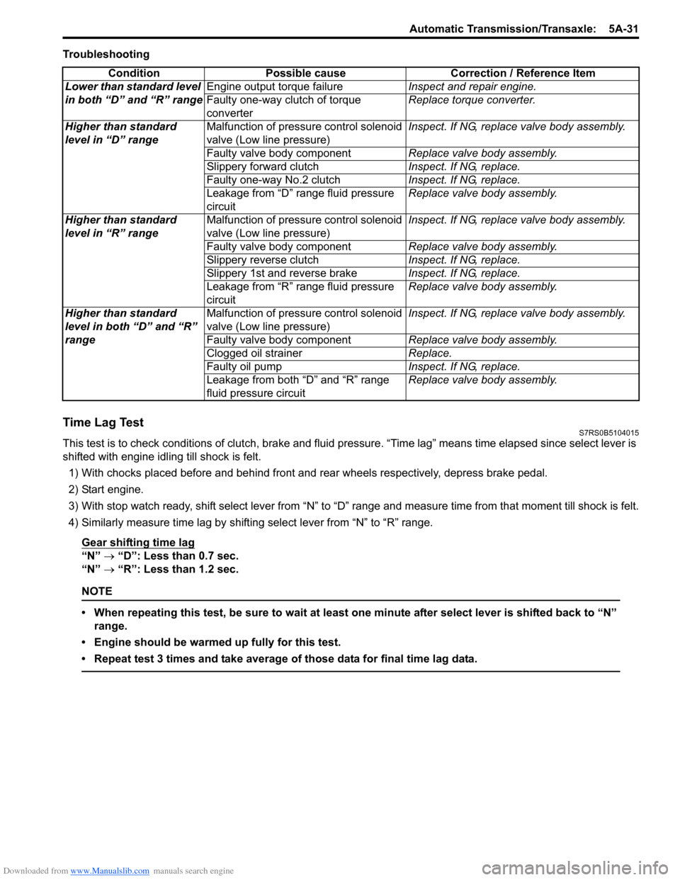 SUZUKI SWIFT 2007 2.G Service Workshop Manual Downloaded from www.Manualslib.com manuals search engine Automatic Transmission/Transaxle:  5A-31
Troubleshooting
Time Lag TestS7RS0B5104015
This test is to check conditions of clutch, brake and fluid