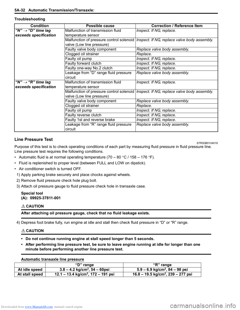 SUZUKI SWIFT 2007 2.G Service Workshop Manual Downloaded from www.Manualslib.com manuals search engine 5A-32 Automatic Transmission/Transaxle: 
Troubleshooting
Line Pressure TestS7RS0B5104016
Purpose of this test is to check operat ing conditions