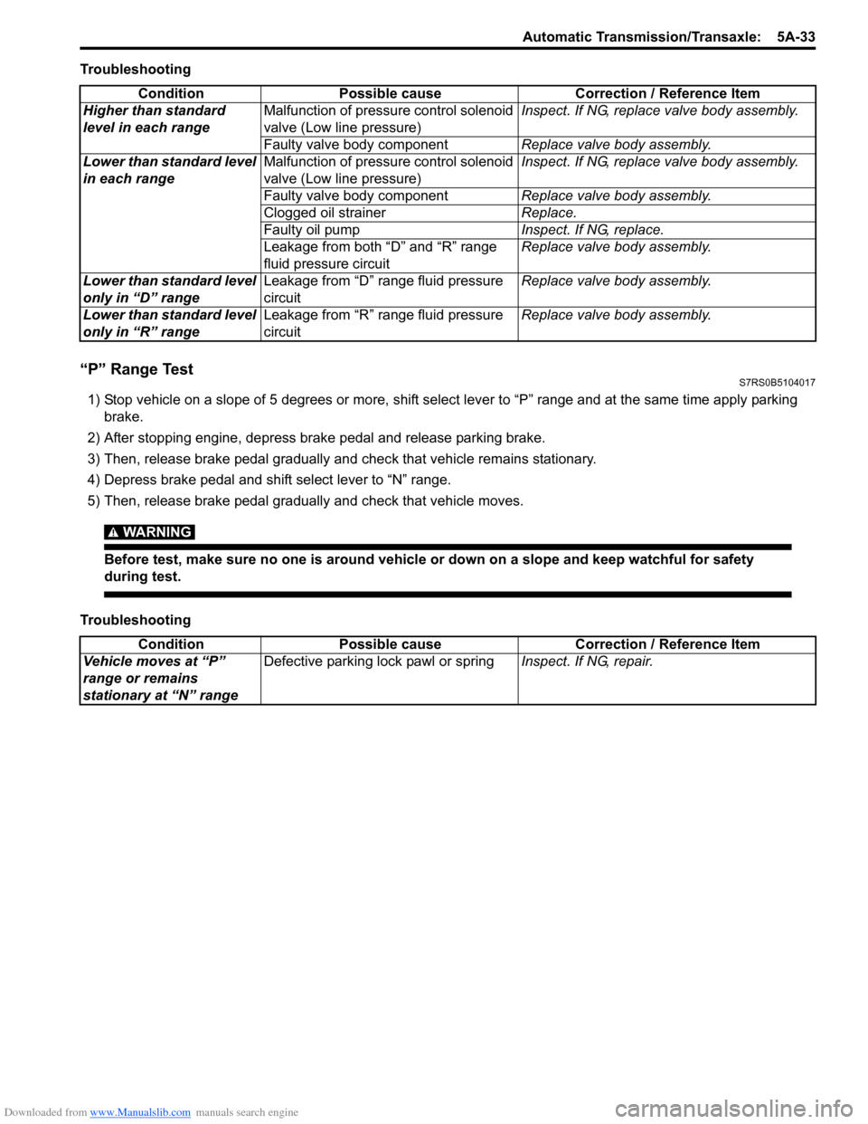 SUZUKI SWIFT 2007 2.G Service Workshop Manual Downloaded from www.Manualslib.com manuals search engine Automatic Transmission/Transaxle:  5A-33
Troubleshooting
“P” Range TestS7RS0B5104017
1) Stop vehicle on a slope of 5 degrees or more, shift