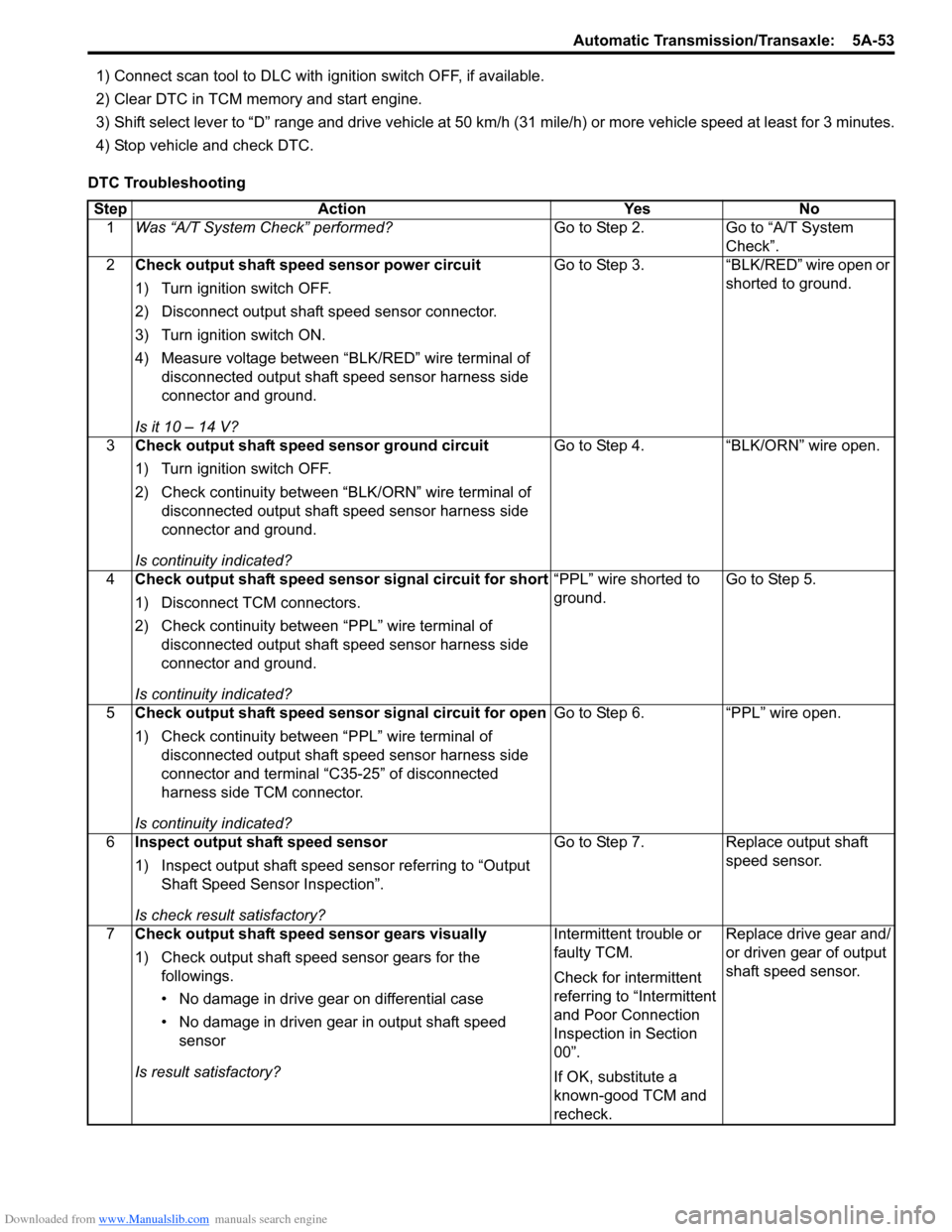 SUZUKI SWIFT 2008 2.G Service Workshop Manual Downloaded from www.Manualslib.com manuals search engine Automatic Transmission/Transaxle:  5A-53
1) Connect scan tool to DLC with ignition switch OFF, if available.
2) Clear DTC in TCM memory and sta